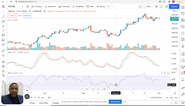 Troy Hawk - Bitcoin at Critical Point 11/1/2021, 10:45 AM » InfoTech ...