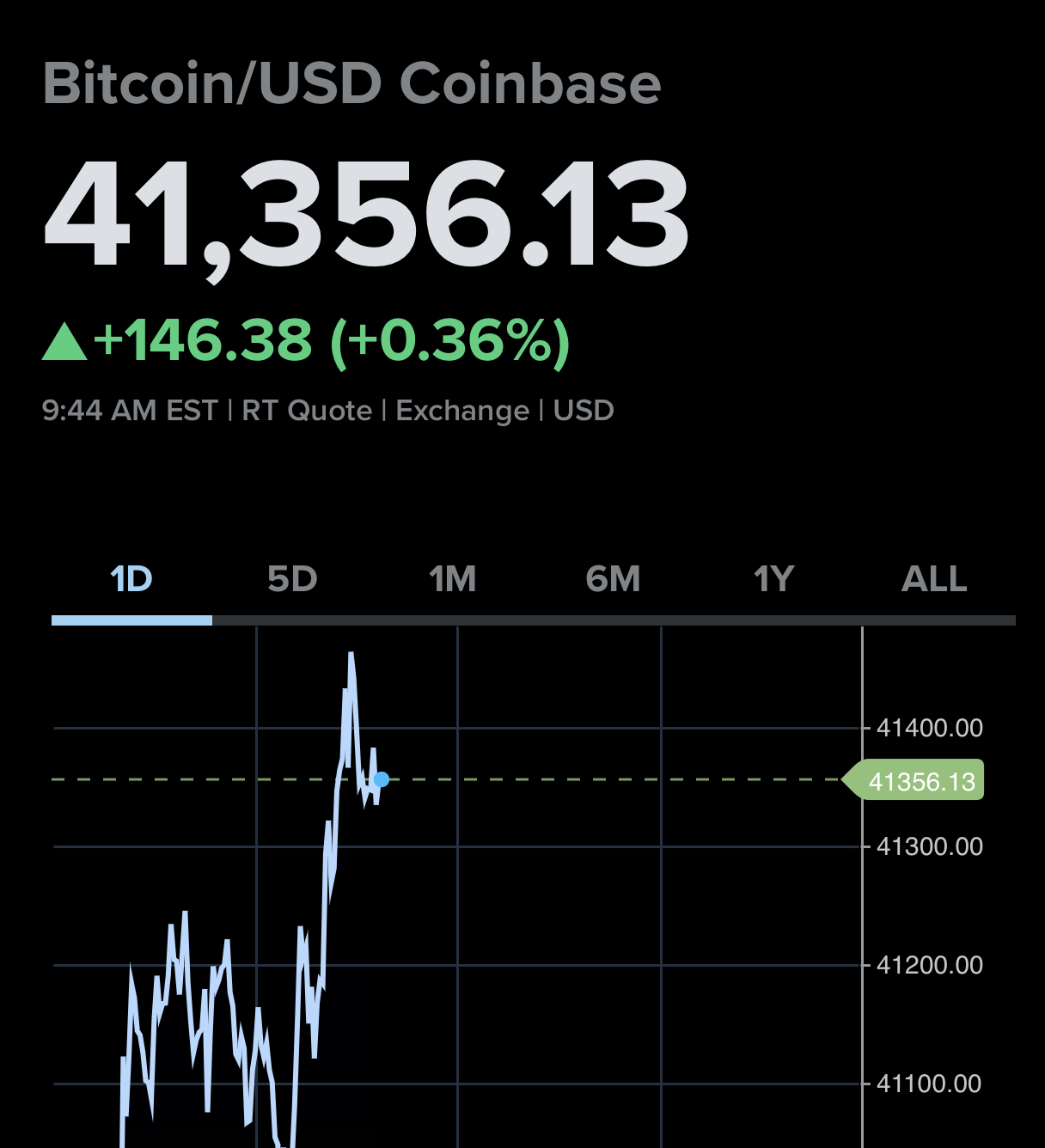 Bitcoin The Roller Coaster Ride Continues Infotech Education Corp