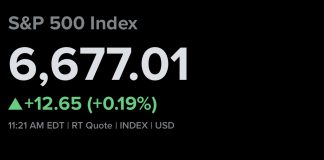 The Start of a New Trading Week Sees the S&P 500 Rise to a New Record High