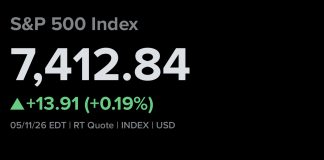 Stock Futures Decline as Traders await Inflation Data and Monitor Iran Conflict Developments