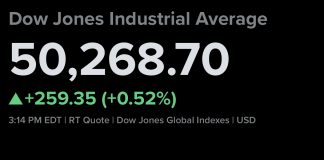 S&P 500 Gains as Oil Rally Fades, Nvidia Drops Following Earnings