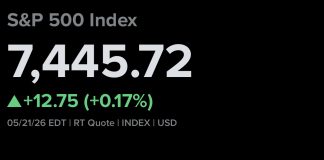 Stock Futures Rise as S&P 500 Eyes Another Winning Week
