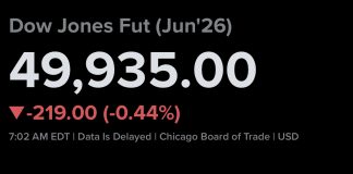 Stock Futures Fall After Trump-Xi Summit Concludes Without Major Breakthroughs