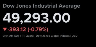 S&P 500 Drops for Third Consecutive Day as Chip Stocks Decline and High Yields Threaten Bull Market