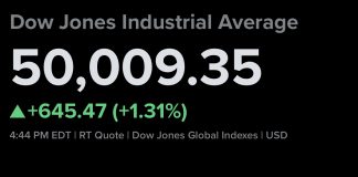 Stocks Rally Back as Rate and Oil Fears Ease. Dow Jumps More Than 600 Points