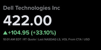 Dell Shares Surge 32% to Hit Record High as AI Server Revenue Explodes