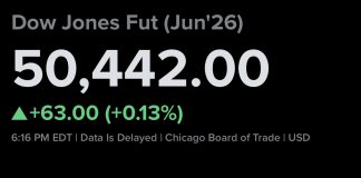 Stock Futures Rise Slightly as S&P 500 Eyes Another Winning Week
