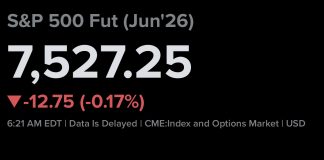 Futures Drop as Oil Rises and Traders Anticipate Key Inflation Data