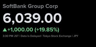 SoftBank Group Shares Soar 20% as Nvidia Earnings Signal Strong AI Momentum