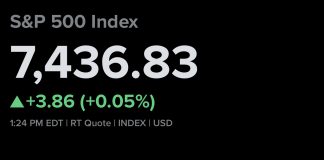 S&P 500 Remains Steady as Oil Rally Fades and Nvidia Drops Post Earnings