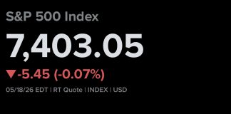 S&P 500 and Nasdaq Futures Slip as Chip Stocks Decline and High Yields Threaten Bull Market