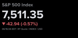 S&P 500 and Nasdaq Futures Edge Up Ahead of Fed Announcement; SpaceX Gains Ground