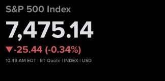S&P 500 Little Changed to Start the Week as Oil Prices Drop on Iran Deal Developments; Micron Leads Chip Gains