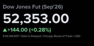 Stock Futures Climb, but Fragile U.S.-Iran Truce Keeps Oil Markets on Edge