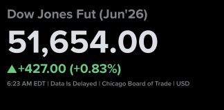 U.S. Stock Futures Surge Following Iran Deal to End the Conflict