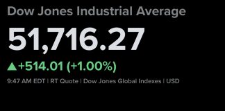 Dow Gains 600 Points to Record High on Iran Deal Hopes; SpaceX Advances in Second Day of Trading