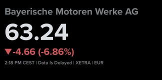 BMW Shares Hit 5-Year Low Amid Iran Conflict and China Slowdown Driving Profit Warning