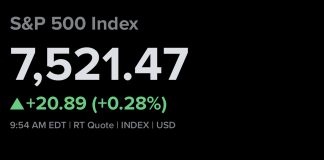 S&P 500 Gains to Begin the Week as Traders Monitor Iran Deal Developments; Micron Shares Climb