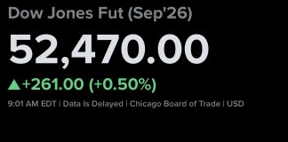 Stock Futures Surged as Technology Shares Advanced, and the U.S. and Iran Agreed to Halt Hostilities