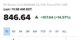 Chip Stocks Surge: Lam Research Up 20%, Micron and AMD Booming