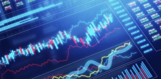 S&P 500 Edges Up Amid Falling Oil Prices, Limited by Chip Stock Weakness