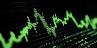 Dow Climbs Over 250 Points on Falling Oil Prices
