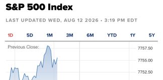 S&P 500 Gains on Mild Inflation Data; AI Stocks Surge