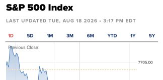 S&P 500 Declines Amid Rising Global Bond Yields and Oil Prices