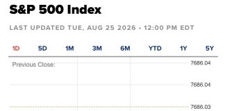 S&P 500 Edges Up as Yields Decline, Nasdaq Gains from Chip Stocks