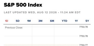 S&P 500 Gains Following Moderate Inflation Data; AI Stocks Surge