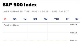 S&P 500 Holds Steady as Oil Prices Stabilize and Nvidia Rises