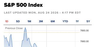 S&P 500 Drops to Start the Week Amid Chip Stock Sell-Off