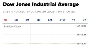 Dow Drops 400 Points at Open Amid Rising Treasury Yields and Walmart’s Decline