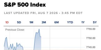 S&P 500 Advances to End Strong Week as Traders Find Optimism in Disappointing Jobs Data