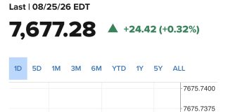 Stock Futures Little Changed Ahead of Key Inflation Data and Nvidia Earnings