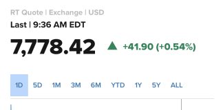 S&P 500 Opens at New Record, Extending 5-Day Rally on Strong Earnings and Iran Reopening Hopes