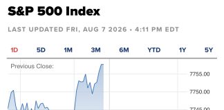 S&P 500 Climbs to Record Close on Friday and Achieves Its Strongest Week Since April