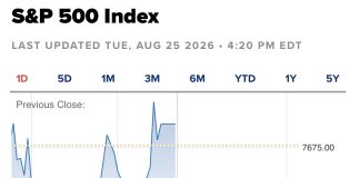 S&P 500 Ends Higher, Dow Extends Three-Day Winning Streak as Treasury Yields Fall