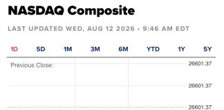 Stocks Climb Following Moderated Inflation Data; AI Stocks Lead Gains
