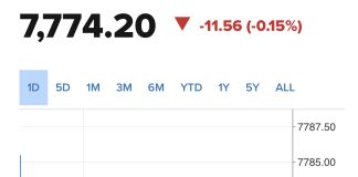 S&P 500 Steady as Investors Balance AI Optimism Against Iran Tensions