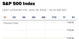 Stocks Little Changed as Warsh Warns of Inflation Risks in Jackson Hole Speech