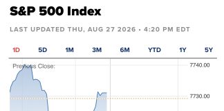 S&P 500 and Nasdaq Composite Finish Higher Thursday Amid Nvidia’s Revenue Guidance Rally