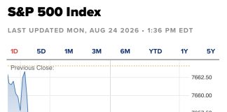 S&P 500 Edges Down as Chip Stock Drop Outweighs Decline in Yields