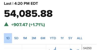 Dow Jumps 900 Points as S&P 500 Closes Above 7,700 for the First Time in Thriving Wall Street Rally
