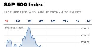S&P 500 Gains Following Calm Inflation Data and Tech Sector Rally