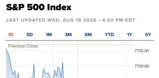 S&P 500 Ends 3-Day Losing Streak as Treasury’s Bold Move Eases Rate Concerns