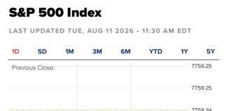 S&P 500 Remains Steady as Oil Prices Stabilize and Nvidia Shares Climb